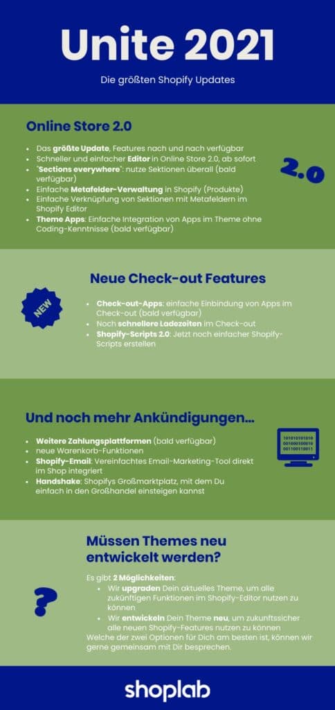 Alle News im Überblick in unserer Grafik