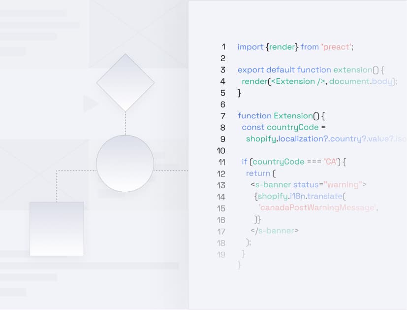 Ein Flussdiagramm, das die User Experience eines Themes neben seinem Code abbildet