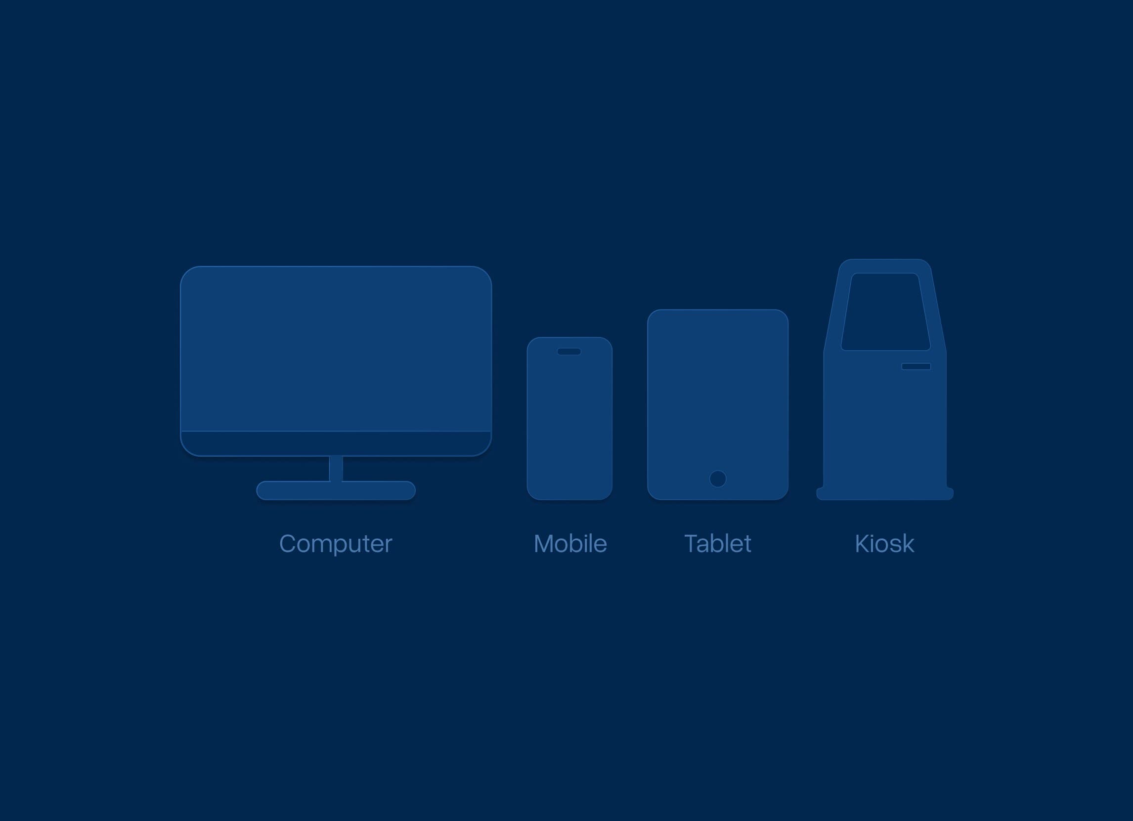 Computer, Mobilgerät, Tablet und Kiosk, die von einem einzigen Shopify-Backend versorgt werden