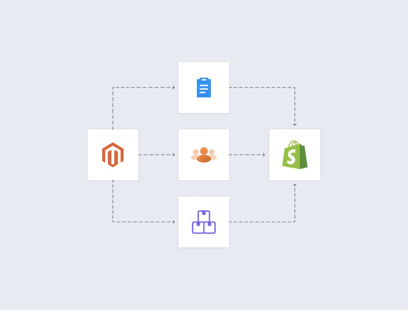 Produktkatalog- und Kundendaten, die nach Shopify migriert werden