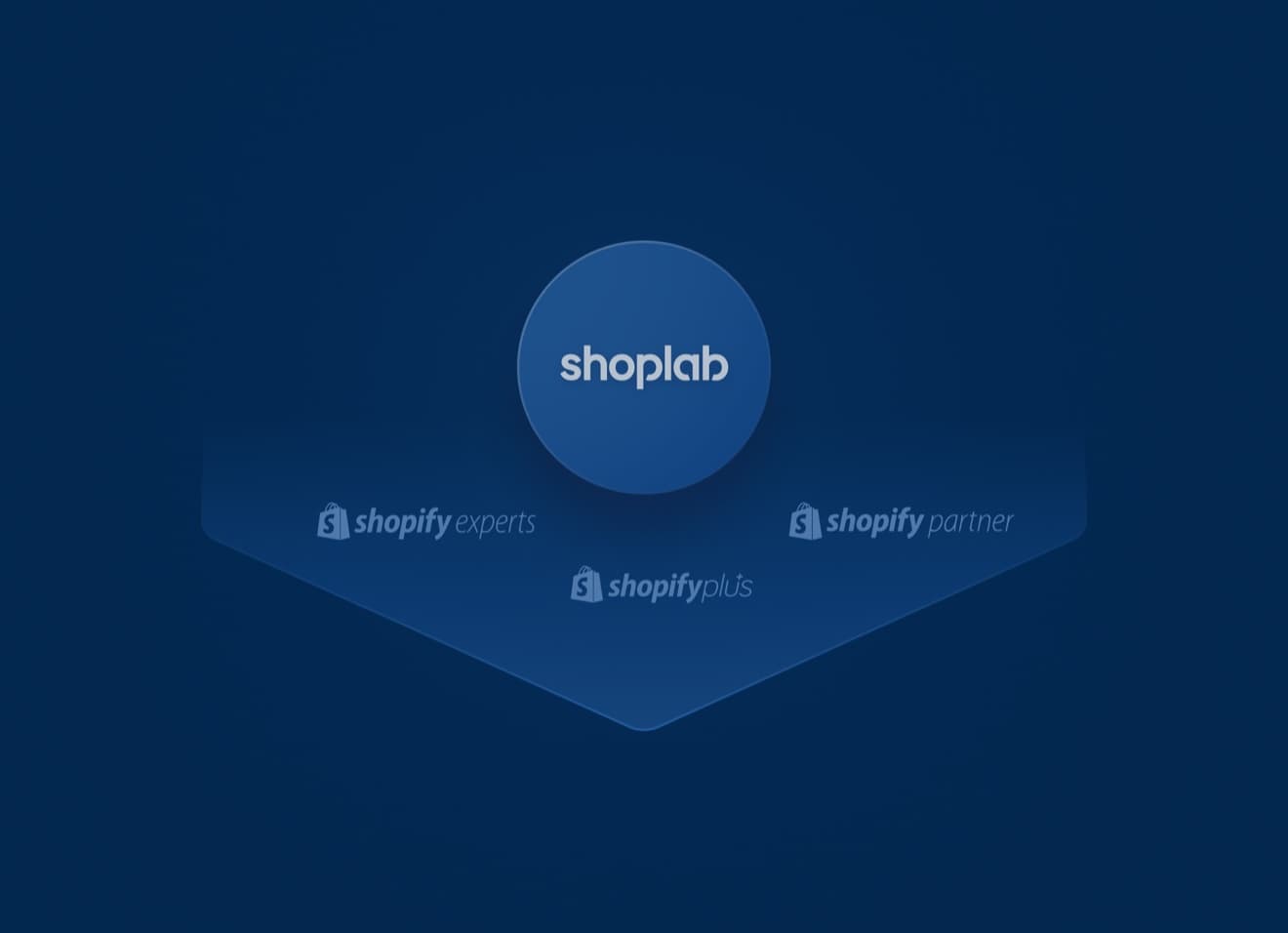 Das shoplab-Logo über den Badges Shopify Experts, Shopify Partner und Shopify Plus