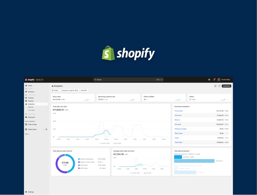 Shopify-Analytics-Dashboard mit Umsatz- und Traffic-Diagrammen