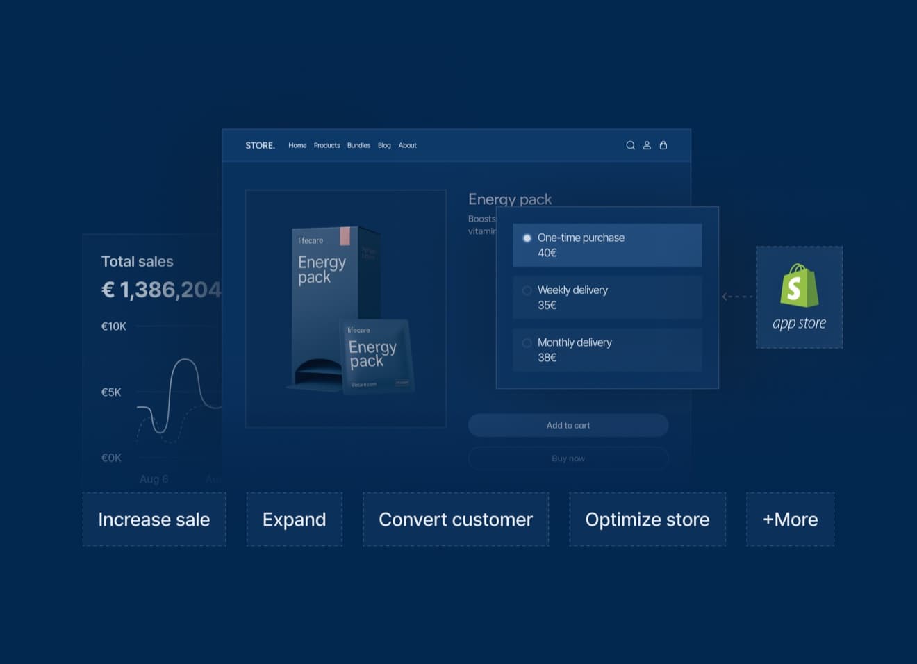Ein Shopify-Storefront-Mockup mit Sales-Dashboard, Produktseite und Kaufoptionen, angetrieben von Apps