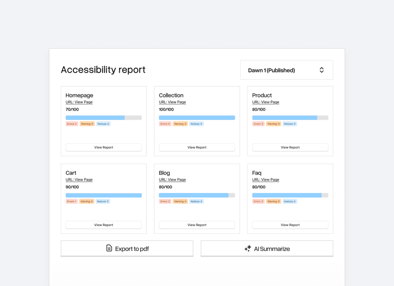 Die Accessibility-Check-App zeigt einen Barrierefreiheits-Report für die Seiten eines Stores