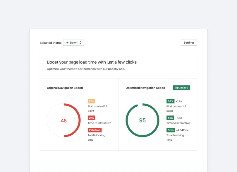 Die Boostly-App vergleicht die ursprünglichen und optimierten Page-Speed-Werte